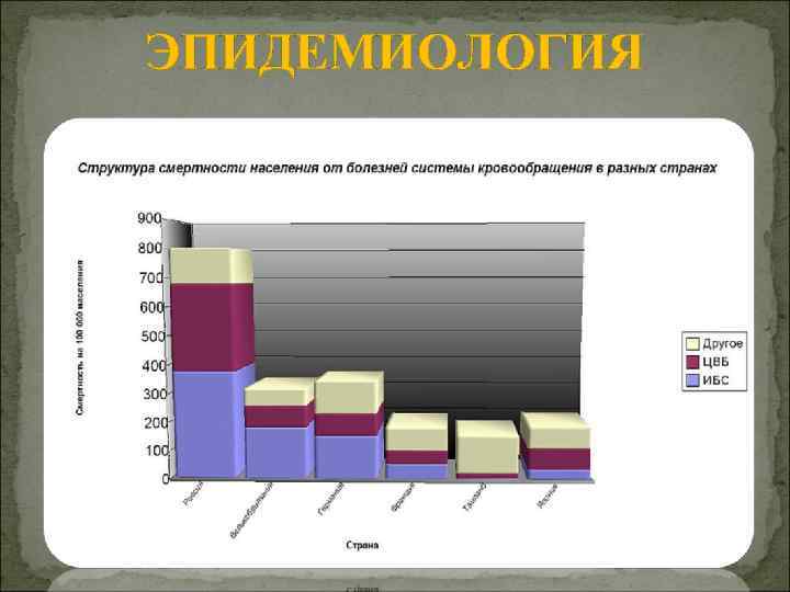 ЭПИДЕМИОЛОГИЯ 