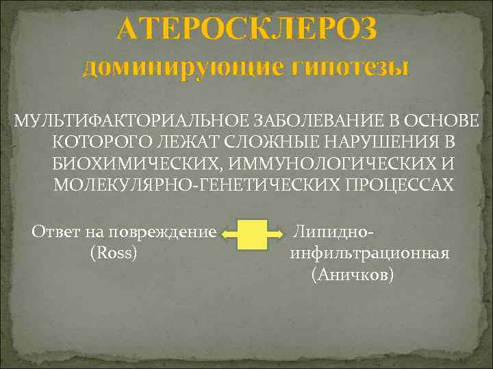 АТЕРОСКЛЕРОЗ доминирующие гипотезы МУЛЬТИФАКТОРИАЛЬНОЕ ЗАБОЛЕВАНИЕ В ОСНОВЕ КОТОРОГО ЛЕЖАТ СЛОЖНЫЕ НАРУШЕНИЯ В БИОХИМИЧЕСКИХ, ИММУНОЛОГИЧЕСКИХ