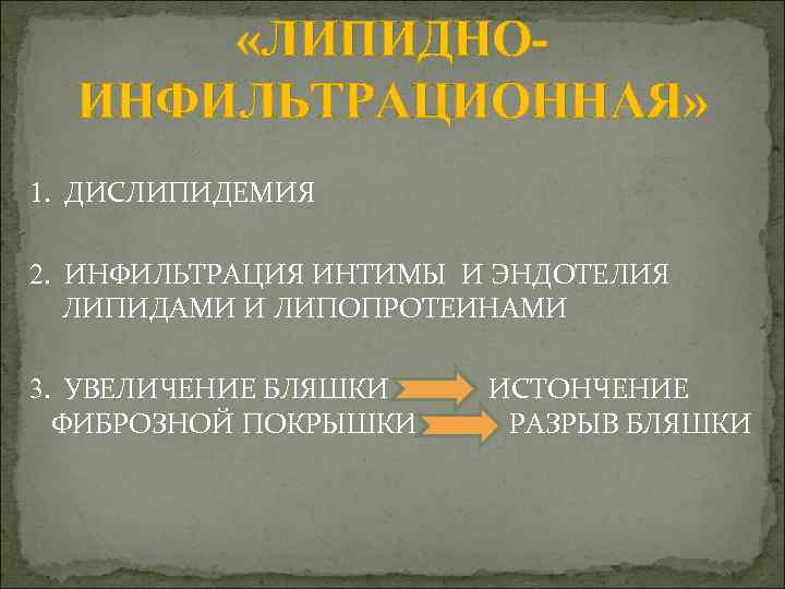  «ЛИПИДНОИНФИЛЬТРАЦИОННАЯ» 1. ДИСЛИПИДЕМИЯ 2. ИНФИЛЬТРАЦИЯ ИНТИМЫ И ЭНДОТЕЛИЯ ЛИПИДАМИ И ЛИПОПРОТЕИНАМИ 3. УВЕЛИЧЕНИЕ