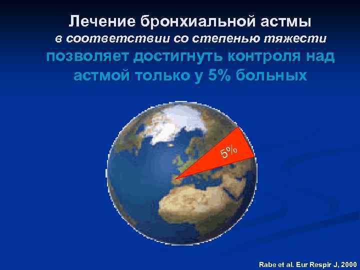 Лечение бронхиальной астмы в соответствии со степенью тяжести позволяет достигнуть контроля над астмой только