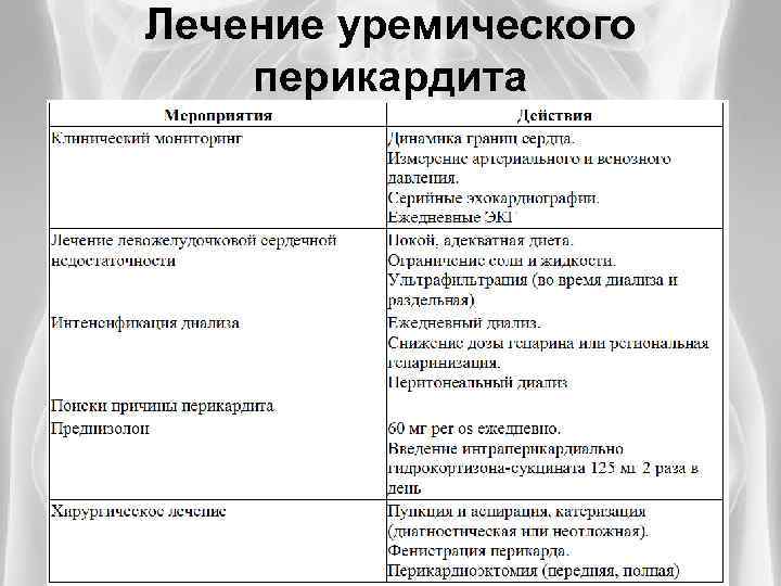 Лечение уремического перикардита 