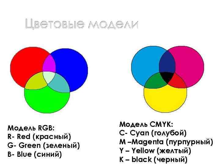 В модели cmyk в качестве компонентов