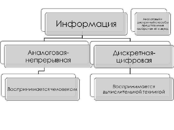 Какие способы представления презентации вы знаете