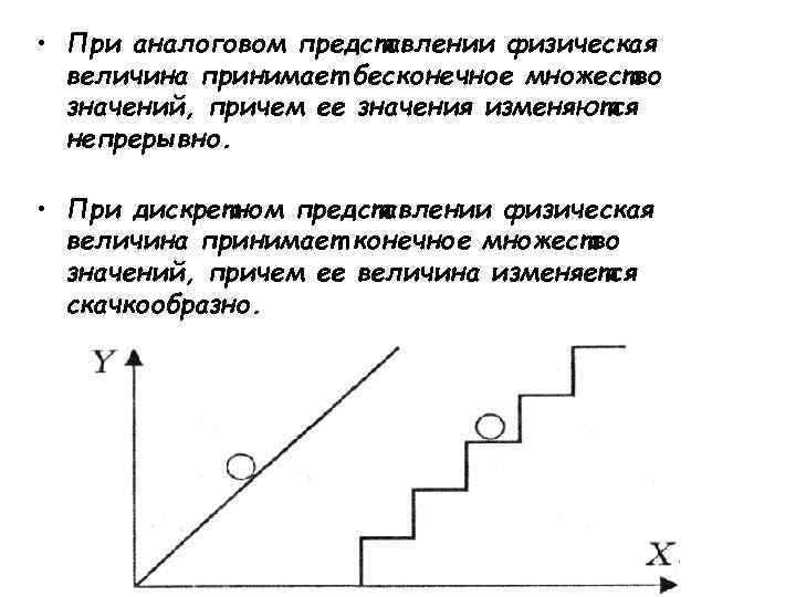 Примеры аналогового представления графической информации