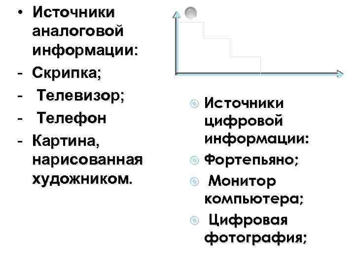 Аналоговая информация примеры