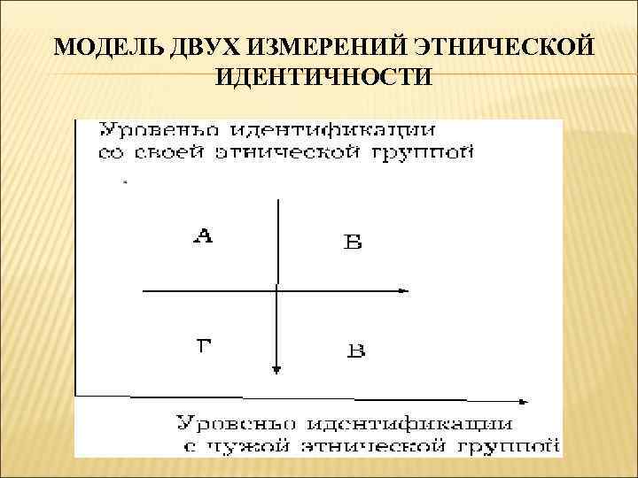 МОДЕЛЬ ДВУХ ИЗМЕРЕНИЙ ЭТНИЧЕСКОЙ ИДЕНТИЧНОСТИ 