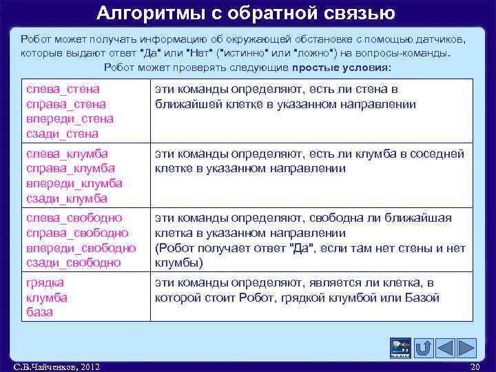 Близкий свободный. Алгоритм обратной связи. Алгоритм предоставления обратной связи. Пример алгоритма с обратной связью. Шаги алгоритма обратной связи.