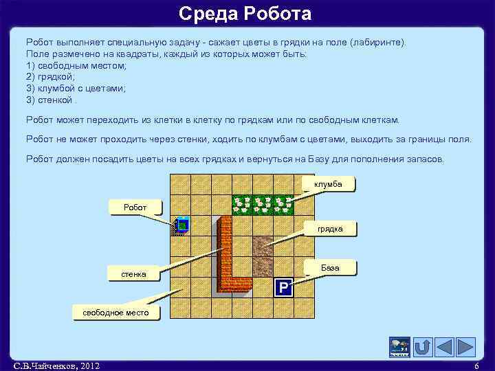 Среда Робот выполняет специальную задачу - сажает цветы в грядки на поле (лабиринте). Поле