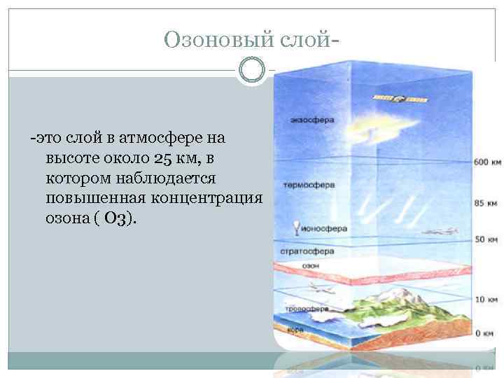 Озоновый слой- -это слой в атмосфере на высоте около 25 км, в котором наблюдается