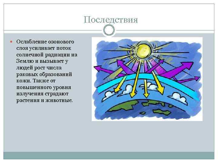 Последствия Ослабление озонового слоя усиливает поток солнечной радиации на Землю и вызывает у людей
