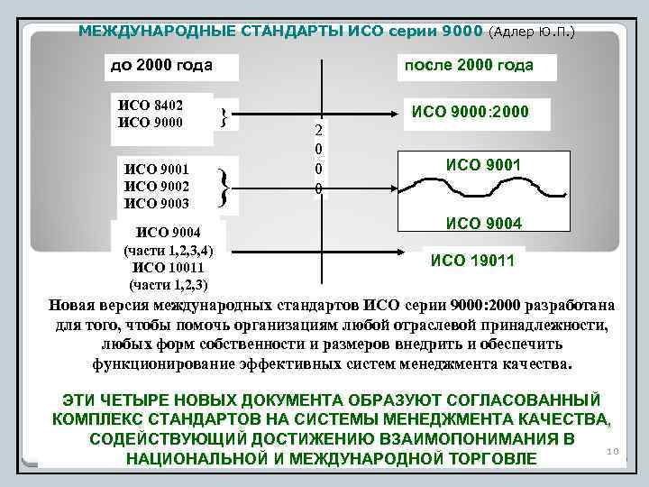 МЕЖДУНАРОДНЫЕ СТАНДАРТЫ ИСО серии 9000 (Адлер Ю. П. ) до 2000 года ИСО 8402