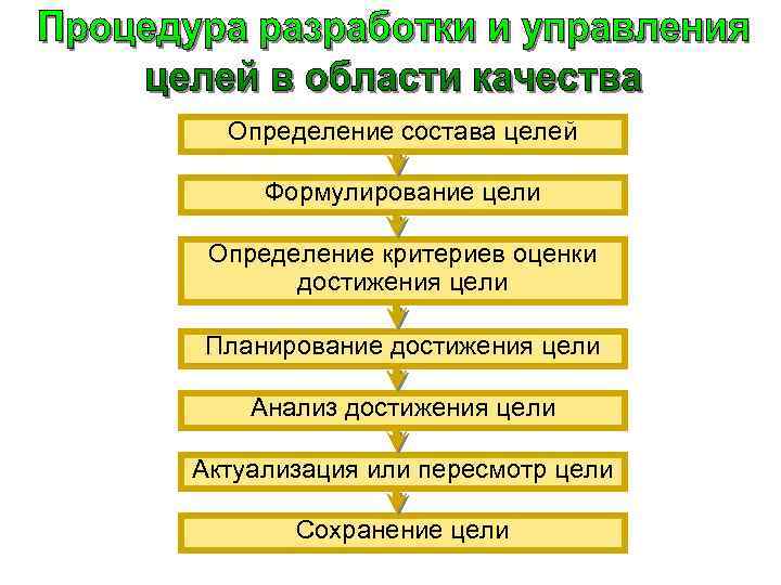 Образец цели в области качества