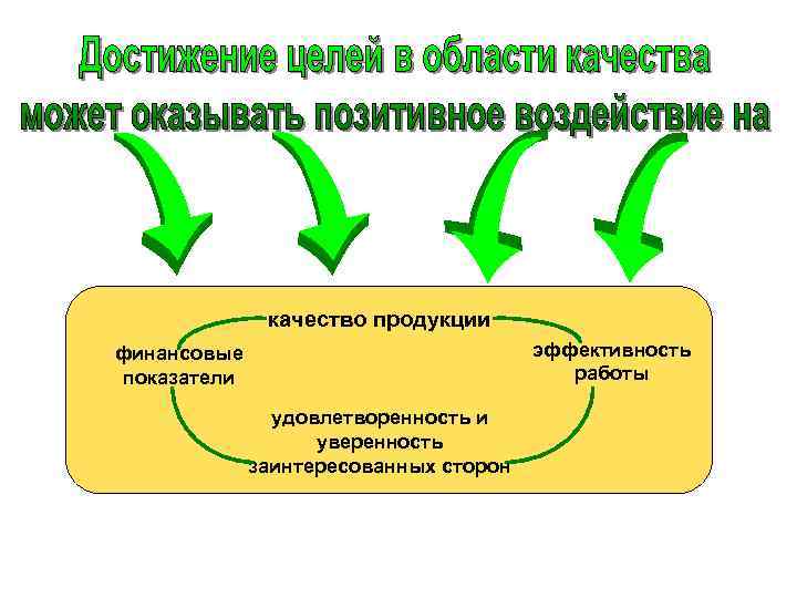 Основные качества целей