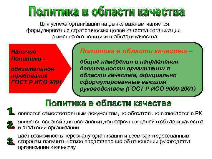 Для успеха организации на рынке важным является формулирование стратегических целей качества организации, а именно