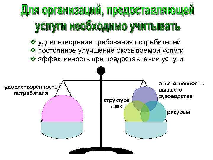 v удовлетворение требования потребителей v постоянное улучшение оказываемой услуги v эффективность при предоставлении услуги