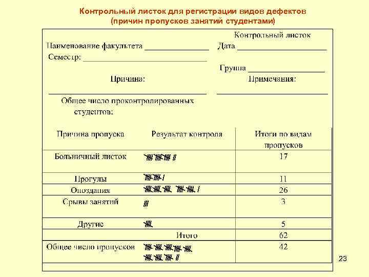 Контрольный лист при приеме на работу нового образца