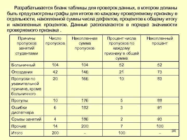 Разрабатывается бланк таблицы для проверок данных, в котором должны быть предусмотрены графы для итогов