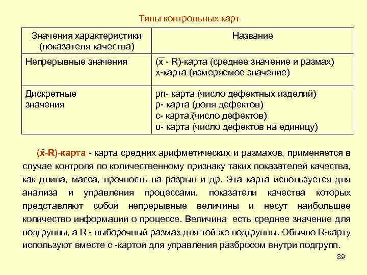 Типы контрольных карт Значения характеристики (показателя качества) Название Непрерывные значения (х - R)-карта (среднее