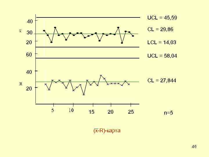 UCL = 45, 59 50 40 CL = 29, 86 30 20 LCL =