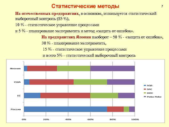 Статистические методы 7 На отечественных предприятиях, в основном, используется статистический выборочный контроль (85 %),