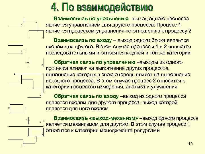 В основе управления процессами лежит. Классификация процессов по управления процессов. Какие процессы выделяют при классификации по взаимодействию?. Управляющие процессы вспомогательные процессы. Взаимосвязь «выход-механизм».