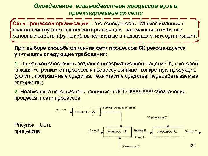 Определение взаимодействия процессов вуза и проектирование их сети Сеть процессов организации – это совокупность