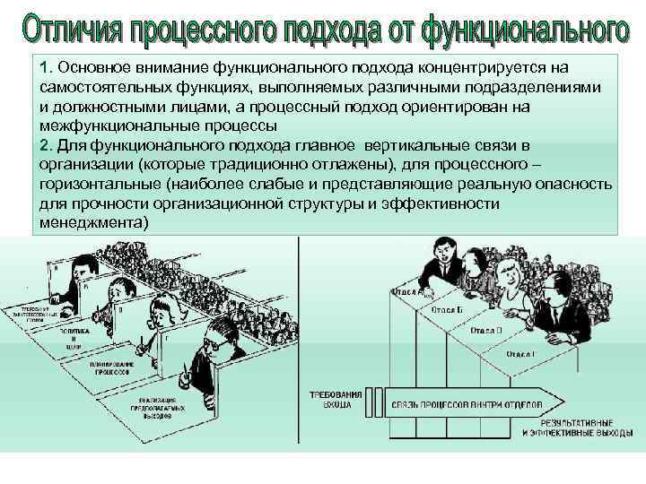 Функционально процессном подходе. Функциональный и процессный подход. Разница функционального и процессного подхода. Функциональный, процессный, процессно-функциональный подход. Различия функционального и процессного подходов.