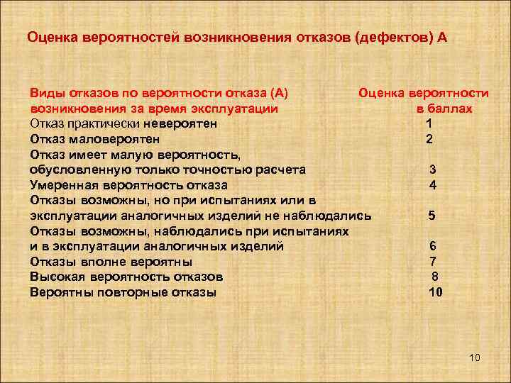 Оценка вероятностей возникновения отказов (дефектов) А Виды отказов по вероятности отказа (А) Оценка вероятности