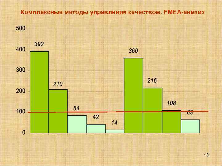 Комплексные методы управления качеством. FMEA-анализ 13 