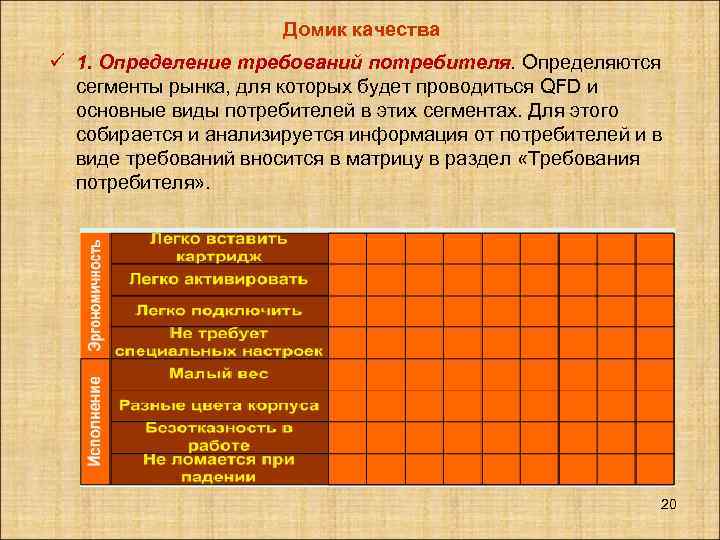 Домик качества ü 1. Определение требований потребителя. Определяются сегменты рынка, для которых будет проводиться