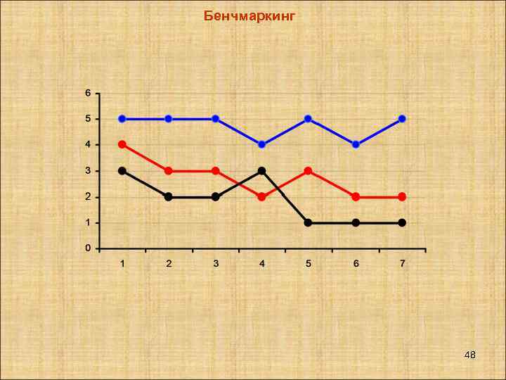 Бенчмаркинг 48 