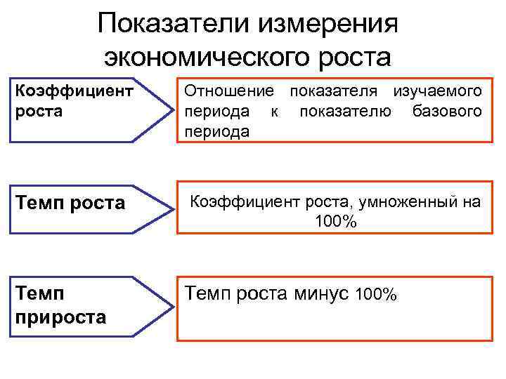 Критерии роста