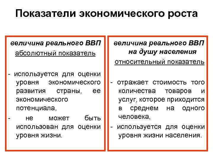 Экономический рост внп. Охарактеризовать показатели экономического роста. Экономический рос показатели. Показатели характеризующие экономический рост. Основные показатели экономического роста кратко.