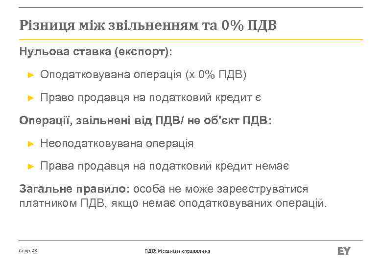 Різниця між звільненням та 0% ПДВ Нульова ставка (експорт): ► Оподатковувана операція (x 0%