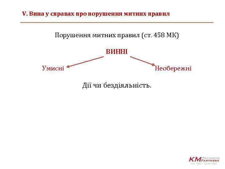 V. Вина у справах про порушення митних правил Порушення митних правил (ст. 458 МК)