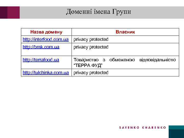 Доменні імена Групи Назва домену Власник http: //interfood. com. ua privacy protected http: //bmk.