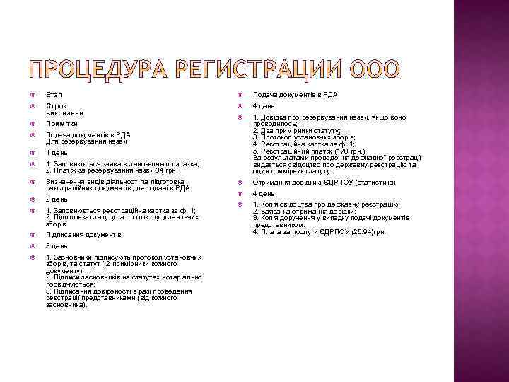  Етап Подача документів в РДА Строк виконання 4 день Примітки Подача документів в