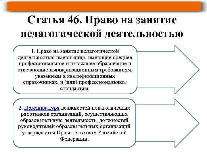 Заполните схему классификация прав педагогических работников