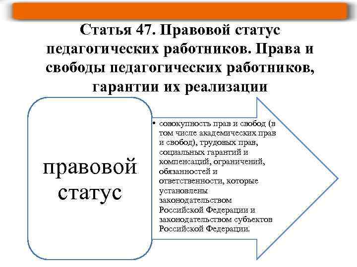 Правовой статус работника. Права и свободы педагогических работников гарантии их реализации. Правовой статус педагогических работников. Охарактеризуйте правовой статус работника.