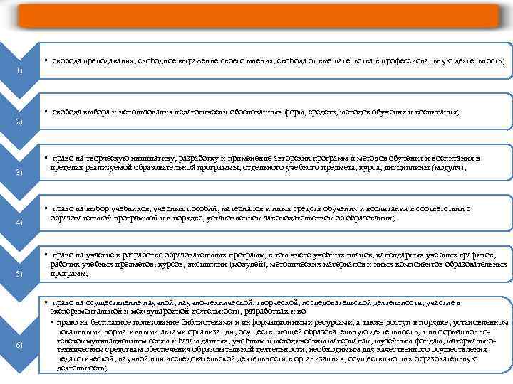  • свобода преподавания, свободное выражение своего мнения, свобода от вмешательства в профессиональную деятельность;