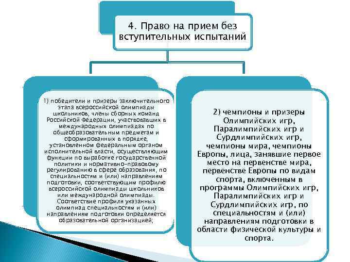 4. Право на прием без вступительных испытаний 1) победители и призеры заключительного этапа всероссийской