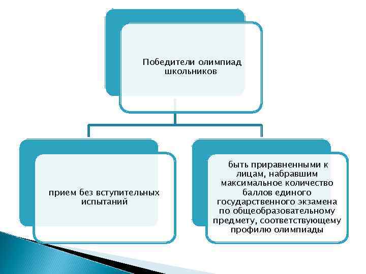 Победители олимпиад школьников прием без вступительных испытаний быть приравненными к лицам, набравшим максимальное количество