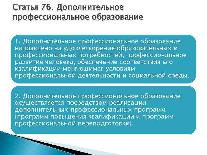 Статья 76. Дополнительное профессиональное образование 1. Дополнительное профессиональное образование направлено на удовлетворение образовательных и