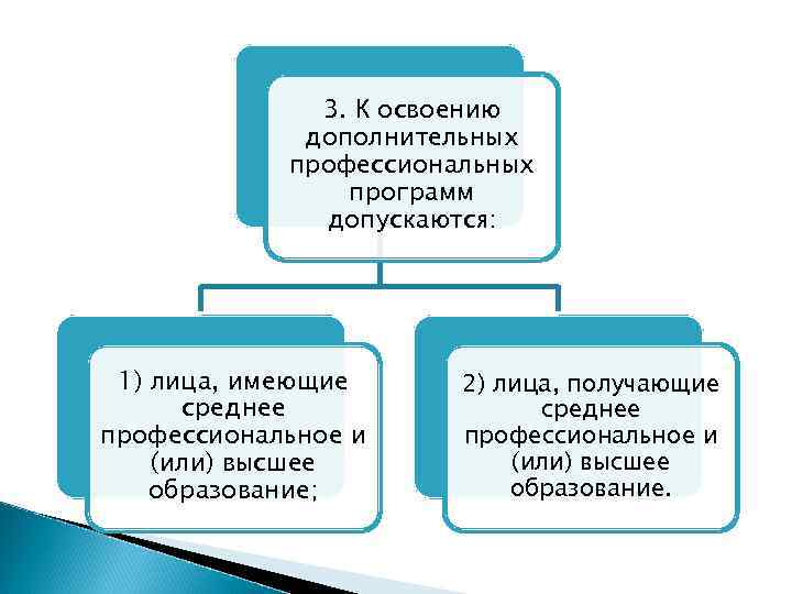 Освоение дополнительных. К освоению программ профессионального обучения допускаются. К освоению программ высшего образования допускаются лица, имеющие. К освоению дополнительных профессиональных программ не допускаются:. Лица осваивающие дополнительные профессиональные программы это.