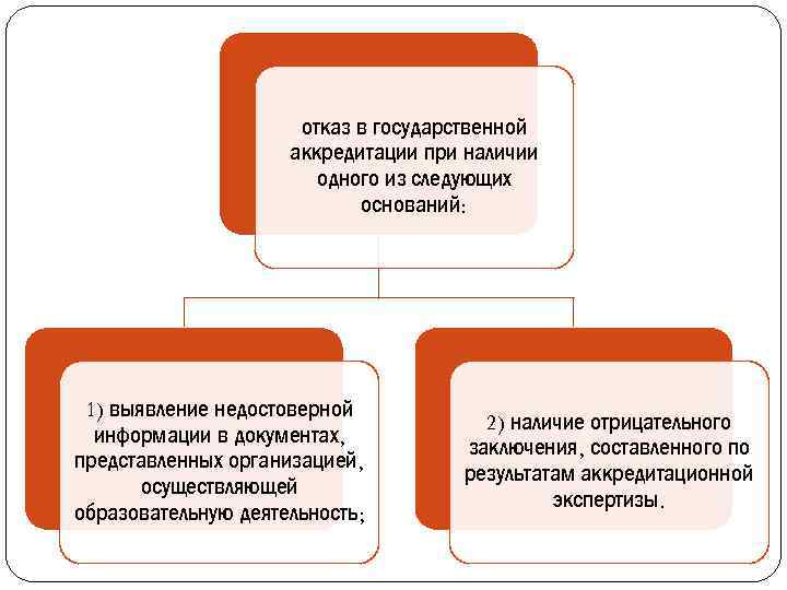 Мотивированный отказ для аккредитации образец