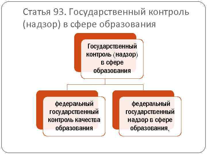 Федеральный государственный контроль