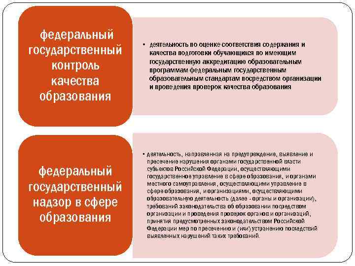 Государственный контроль образования. Контролирующие органы в образовании. Аккредитация образовательной деятельности схема. Государственный контроль качества образования в ДОУ. Оценка контроля качества по образовательным программам.