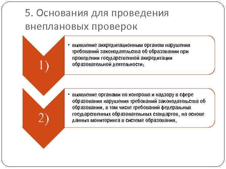 5. Основания для проведения внеплановых проверок 1) 2) • выявление аккредитационным органом нарушения требований