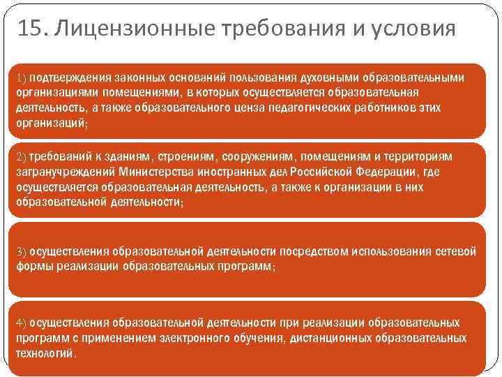 15. Лицензионные требования и условия 1) подтверждения законных оснований пользования духовными образовательными организациями помещениями,