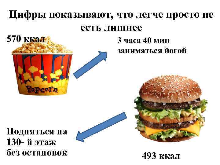 Цифры показывают, что легче просто не есть лишнее 570 ккал Подняться на 130 -